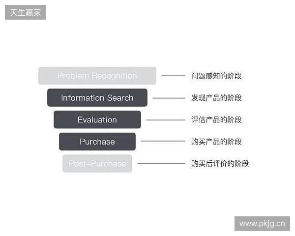 EPL S23第一阶段：狮子之牙！paiN 2-1 Passion UA